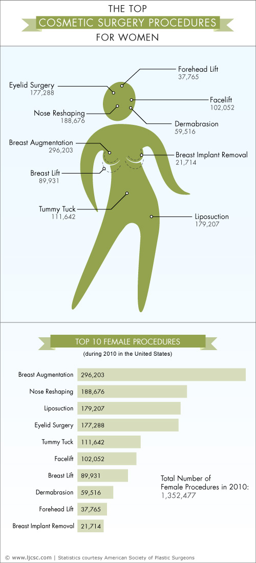 Understanding Your Feelings After Cosmetic Surgery - Plastic Surgery Recovery Infographic