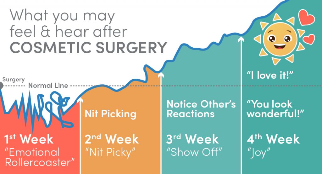 Your Post-Op Recovery Checklist