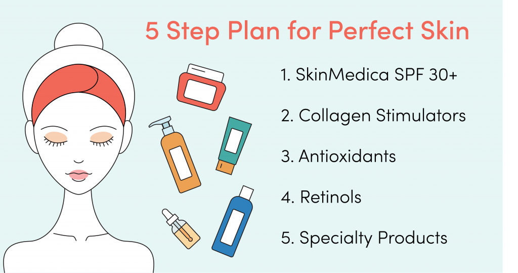 5 steps to perfect skin