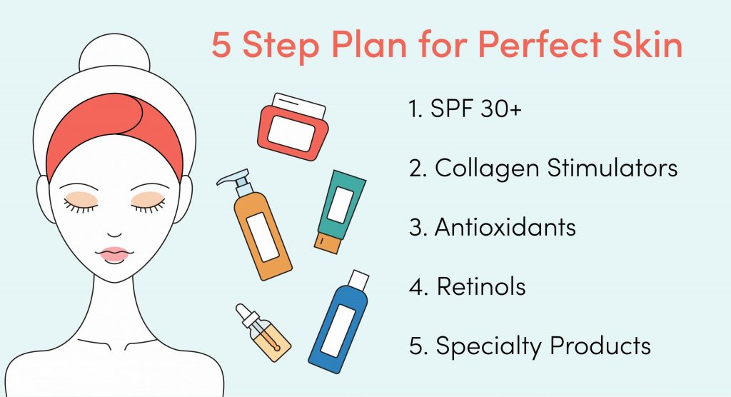5 steps to perfect skin