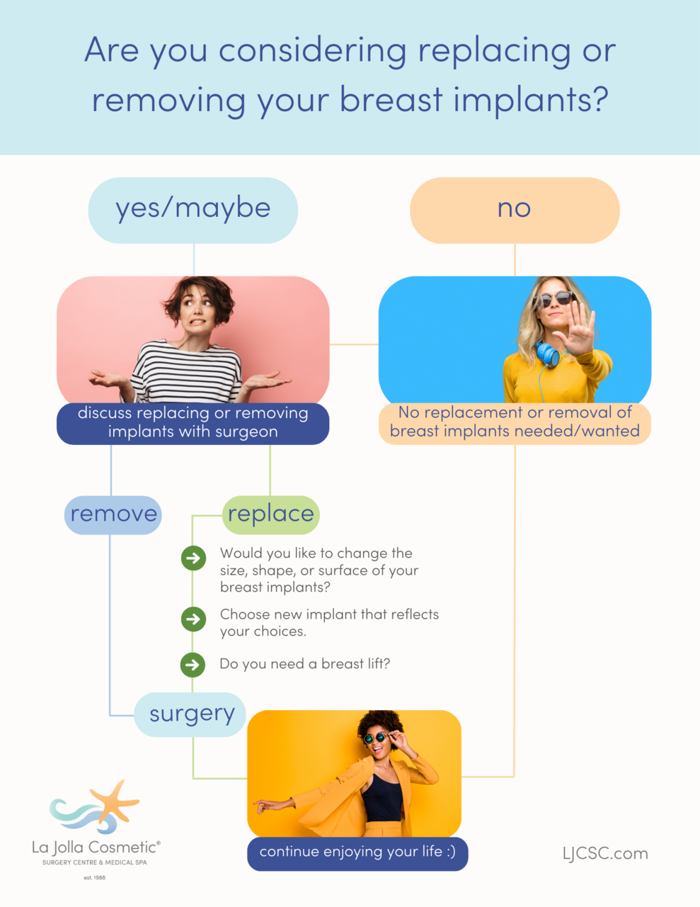 Are you considering replacing or removing your breast implants? Use this chart.