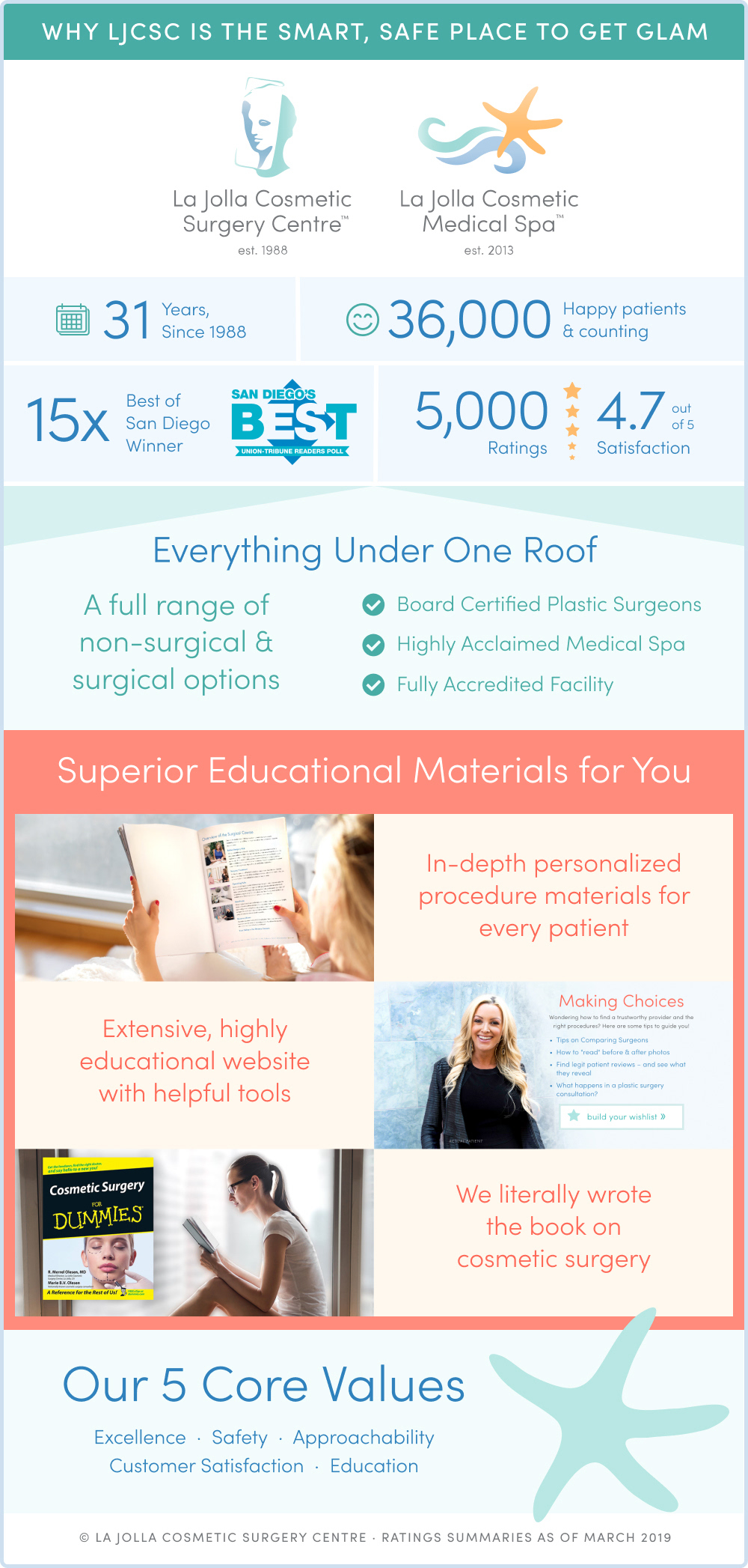la jolla cosmetic surgery centre history and plastic surgery statistics la jolla cosmetic surgery centre history and plastic surgery statistics