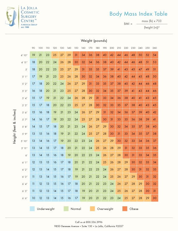 Current Bmi Chart