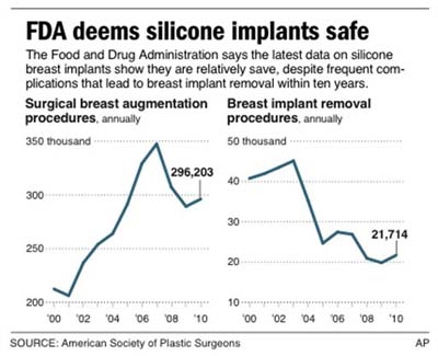 breast implant safety